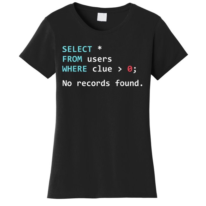 SQL Query Funny SQL Database Admin Programmer Women's T-Shirt