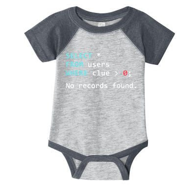 SQL Query Funny SQL Database Admin Programmer Infant Baby Jersey Bodysuit