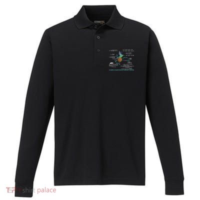 Simple Question Of Weight Ratios Performance Long Sleeve Polo