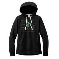 Simple Question Of Weight Ratios Women's Fleece Hoodie