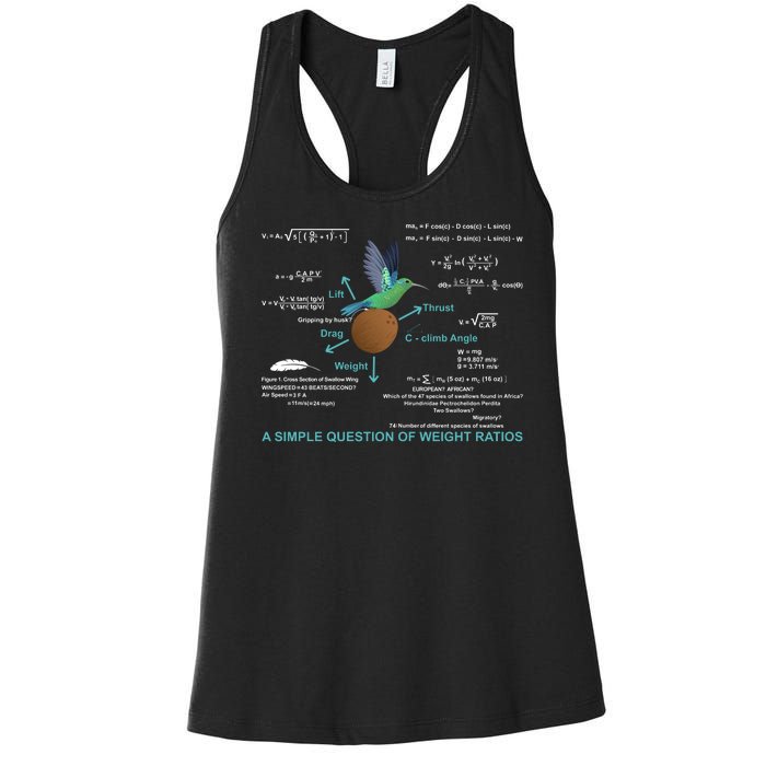 Simple Question Of Weight Ratios Women's Racerback Tank