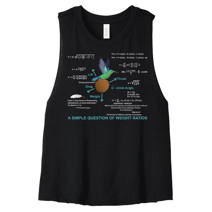 Simple Question Of Weight Ratios Women's Racerback Cropped Tank