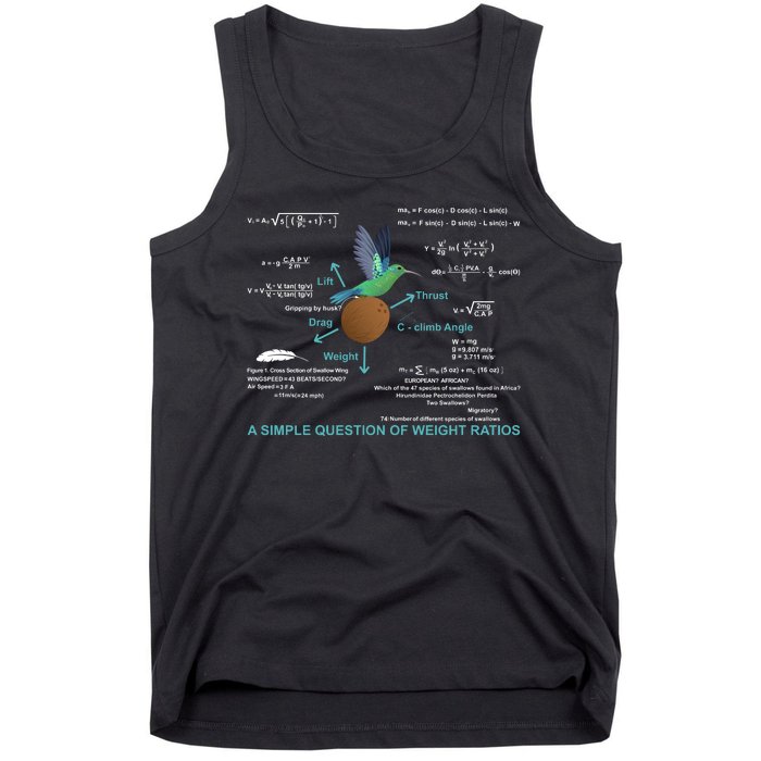 Simple Question Of Weight Ratios Tank Top