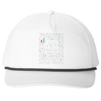 Square Root Of 169 13 Years Old Nager Birthday Snapback Five-Panel Rope Hat