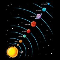 Solar System Colorful Space Planets Educational Backpack