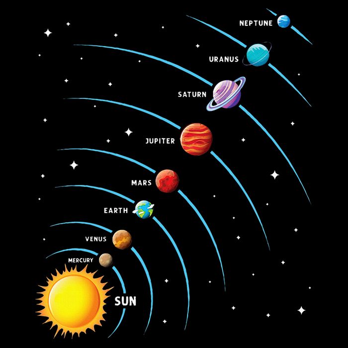Solar System Colorful Space Planets Educational Bucket Hat