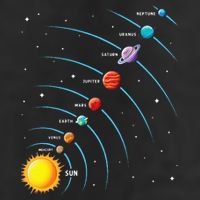 Solar System Colorful Space Planets Educational Beanie
