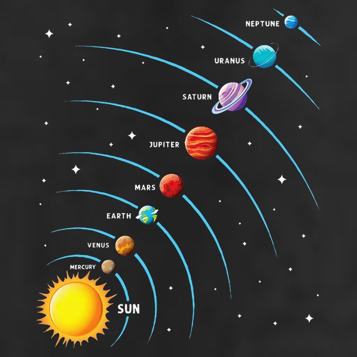 Solar System Colorful Space Planets Educational Beanie