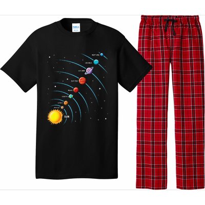 Solar System Colorful Space Planets Educational Pajama Set