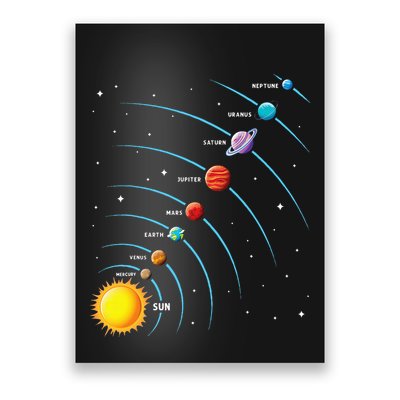 Solar System Colorful Space Planets Educational Poster