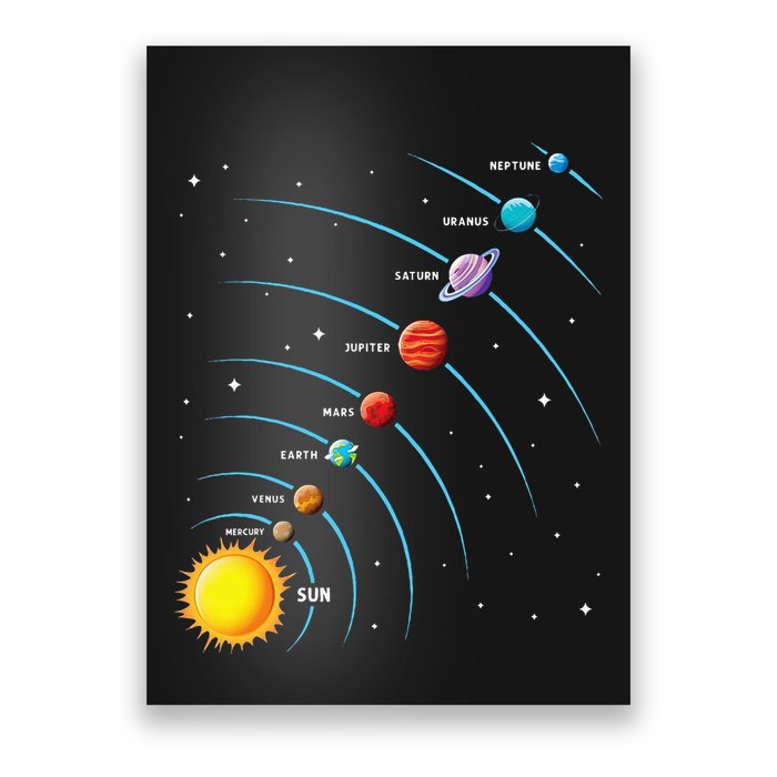 Solar System Colorful Space Planets Educational Poster