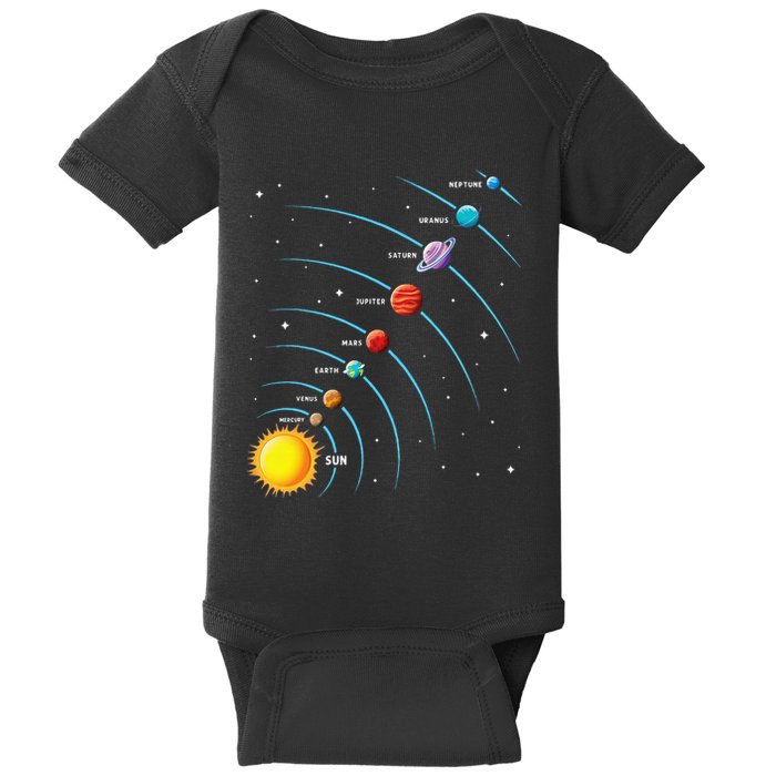 Solar System Colorful Space Planets Educational Baby Bodysuit