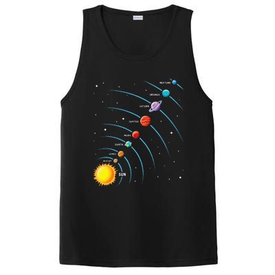 Solar System Colorful Space Planets Educational PosiCharge Competitor Tank