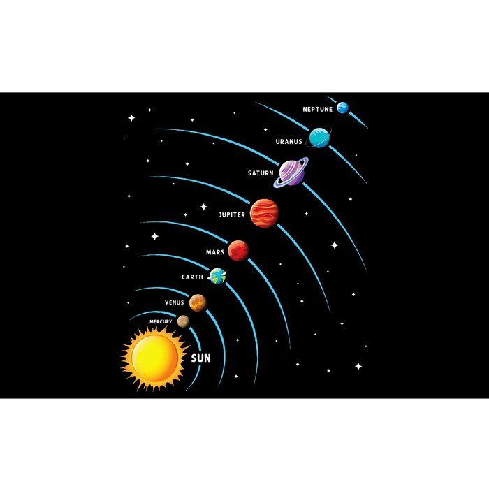 Solar System Colorful Space Planets Educational Bumper Sticker