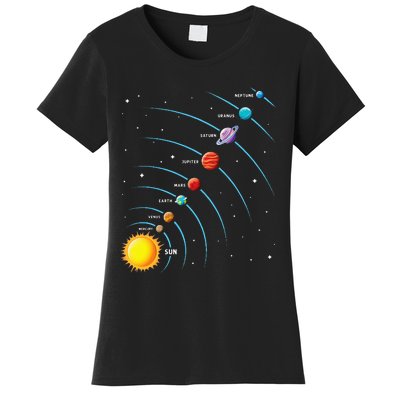 Solar System Colorful Space Planets Educational Women's T-Shirt