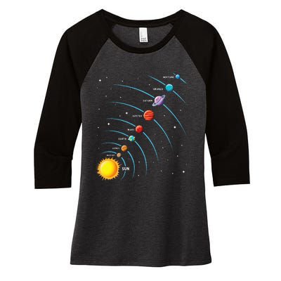 Solar System Colorful Space Planets Educational Women's Tri-Blend 3/4-Sleeve Raglan Shirt