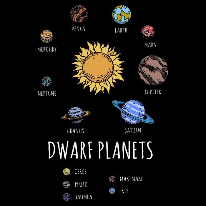 Solar System Dwarf Planets Outer Space Astronaut Daily Commute Backpack