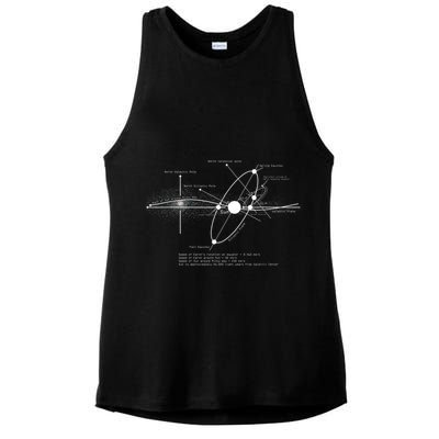 Solar Systems Diagram Astronomy Lover Astronomer Space Ladies PosiCharge Tri-Blend Wicking Tank