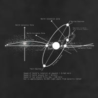Solar Systems Diagram Astronomy Lover Astronomer Space Cool Comfort Performance Bucket Hat