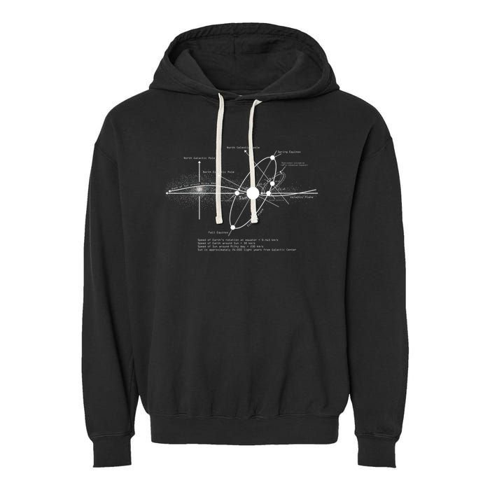 Solar Systems Diagram Astronomy Lover Astronomer Space Garment-Dyed Fleece Hoodie
