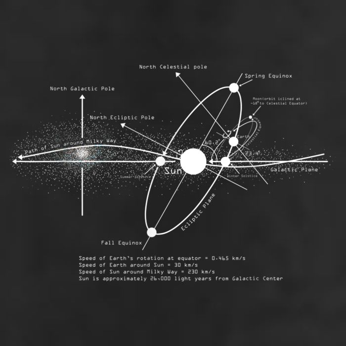 Solar Systems Diagram Astronomy Lover Astronomer Space Garment-Dyed Fleece Hoodie