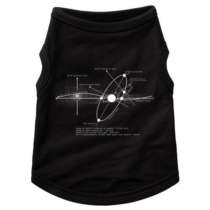 Solar Systems Diagram Astronomy Lover Astronomer Space Doggie Tank