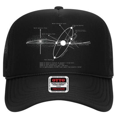 Solar Systems Diagram Astronomy Lover Astronomer Space High Crown Mesh Back Trucker Hat