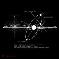 Solar Systems Diagram Astronomy Lover Astronomer Space Performance Shirt
