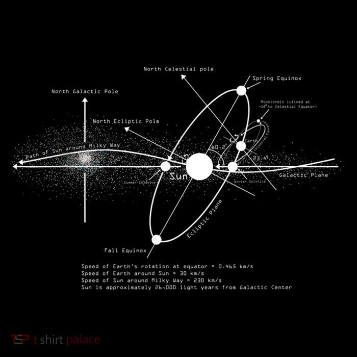 Solar Systems Diagram Astronomy Lover Astronomer Space Performance Shirt