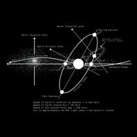 Solar Systems Diagram Astronomy Lover Astronomer Space Full-Length Apron With Pockets
