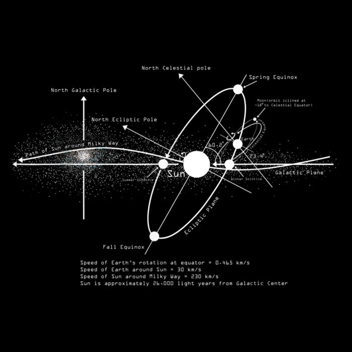 Solar Systems Diagram Astronomy Lover Astronomer Space Full-Length Apron With Pockets