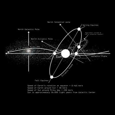 Solar Systems Diagram Astronomy Lover Astronomer Space T-Shirt