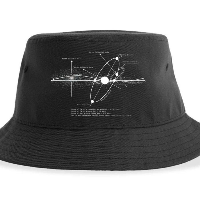 Solar Systems Diagram Astronomy Lover Astronomer Space Sustainable Bucket Hat