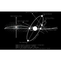 Solar Systems Diagram Astronomy Lover Astronomer Space Bumper Sticker