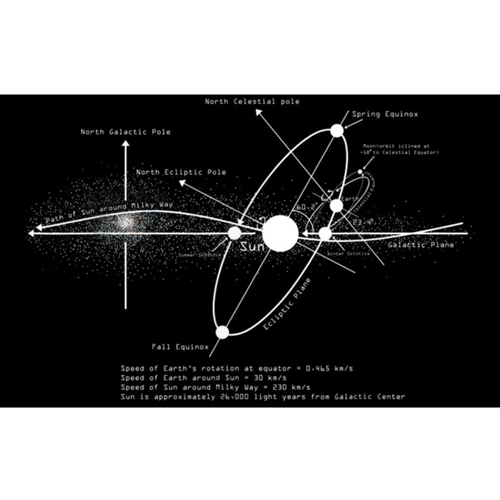 Solar Systems Diagram Astronomy Lover Astronomer Space Bumper Sticker