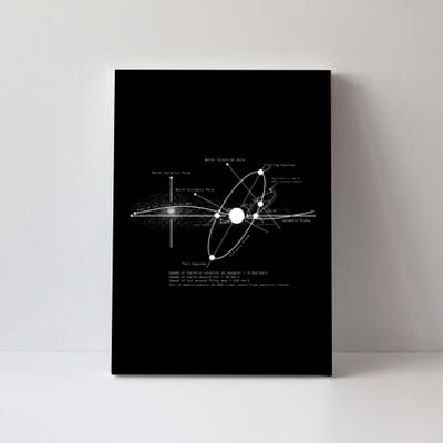 Solar Systems Diagram Astronomy Lover Astronomer Space Canvas