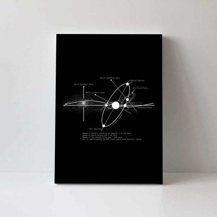 Solar Systems Diagram Astronomy Lover Astronomer Space Canvas