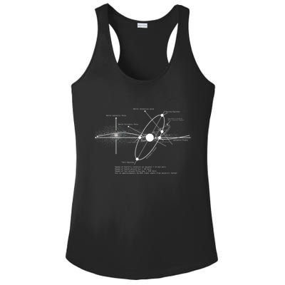 Solar Systems Diagram Astronomy Lover Astronomer Space Ladies PosiCharge Competitor Racerback Tank