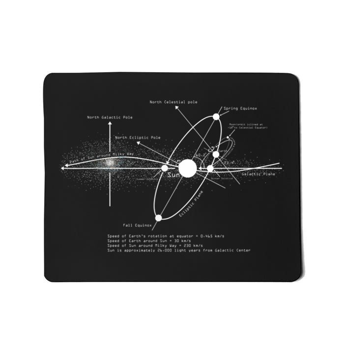 Solar Systems Diagram Astronomy Lover Astronomer Space Mousepad