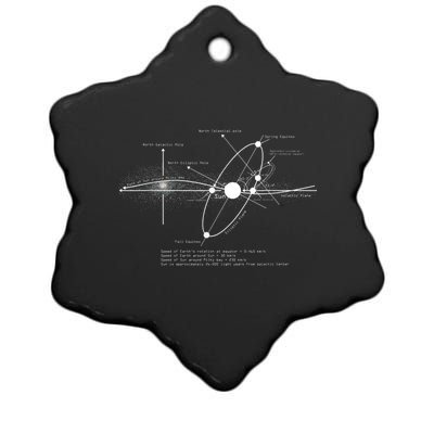 Solar Systems Diagram Astronomy Lover Astronomer Space Ceramic Star Ornament