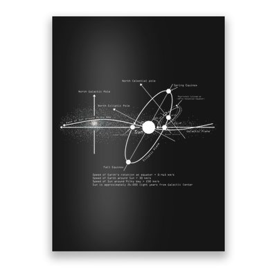Solar Systems Diagram Astronomy Lover Astronomer Space Poster