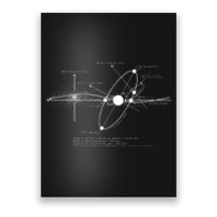 Solar Systems Diagram Astronomy Lover Astronomer Space Poster