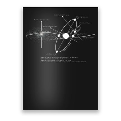 Solar Systems Diagram Astronomy Lover Astronomer Space Poster