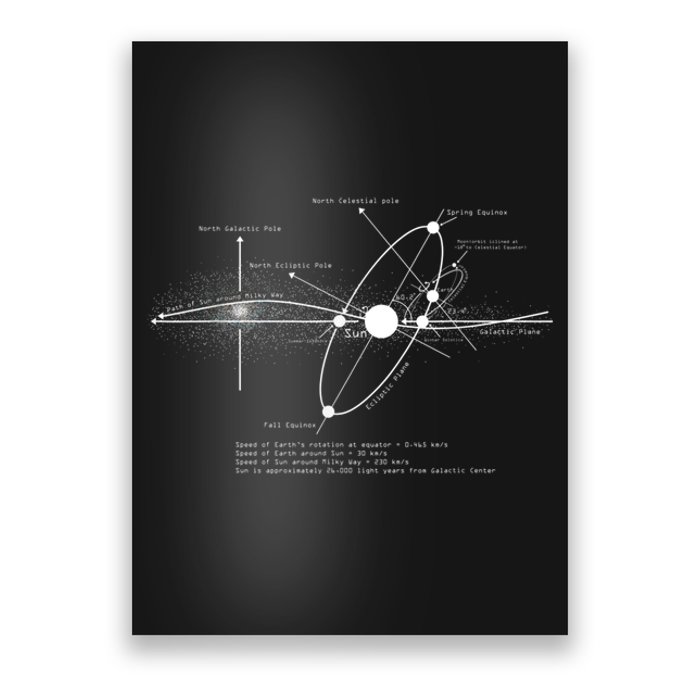 Solar Systems Diagram Astronomy Lover Astronomer Space Poster