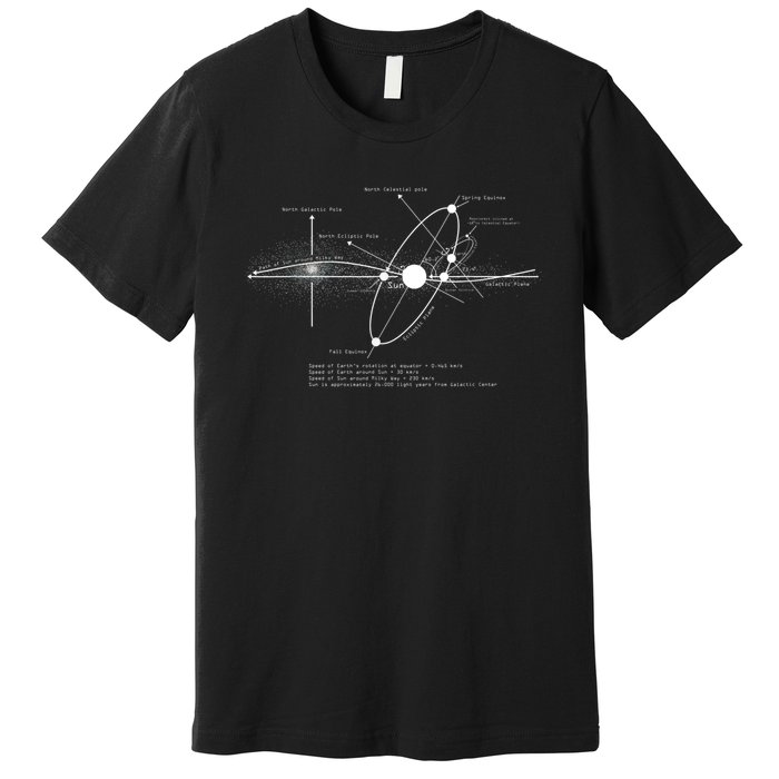 Solar Systems Diagram Astronomy Lover Astronomer Space Premium T-Shirt