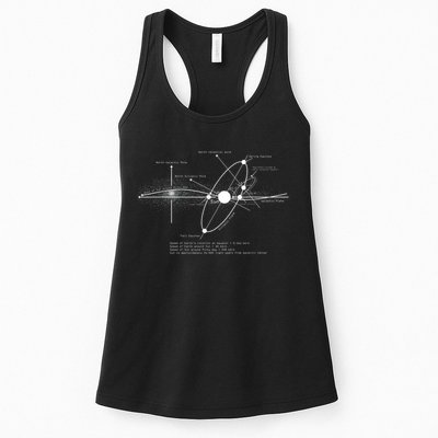 Solar Systems Diagram Astronomy Lover Astronomer Space Womens Tank Top