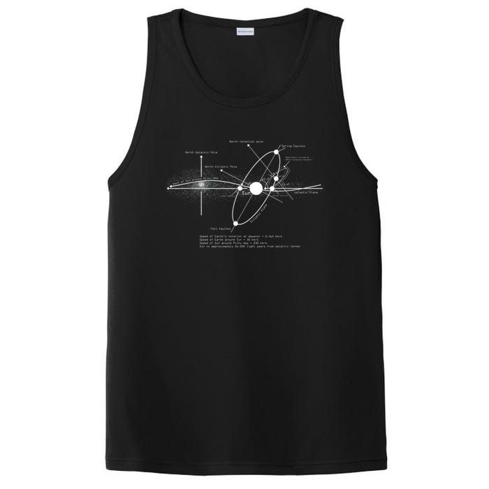 Solar Systems Diagram Astronomy Lover Astronomer Space PosiCharge Competitor Tank