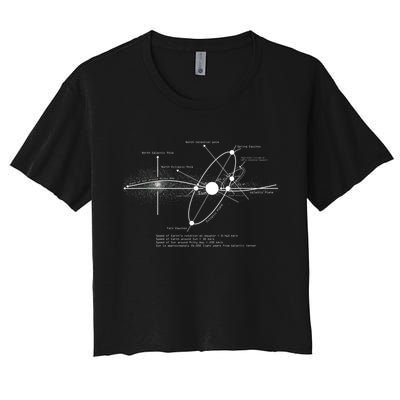 Solar Systems Diagram Astronomy Lover Astronomer Space Crop Top