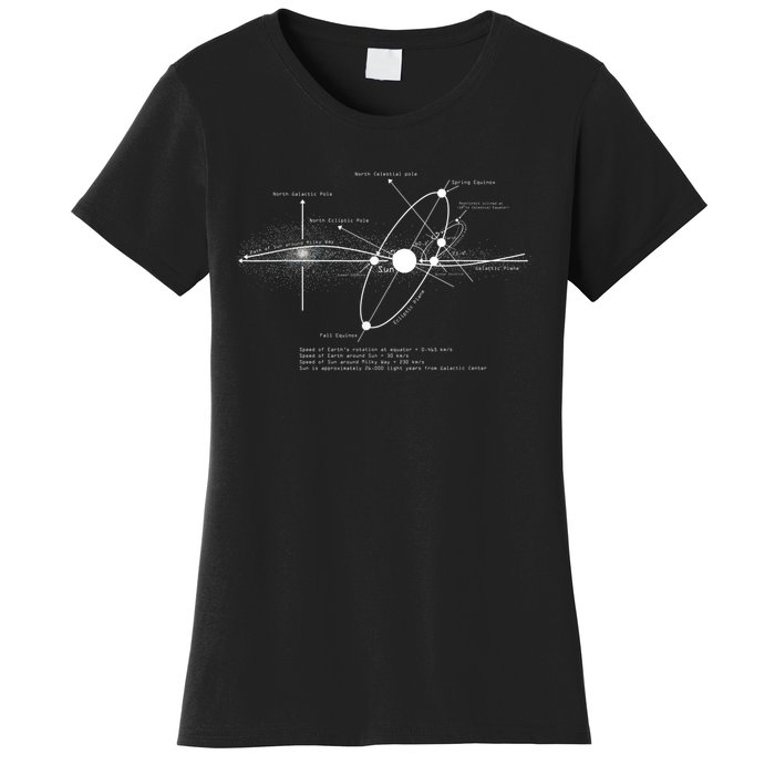 Solar Systems Diagram Astronomy Lover Astronomer Space Women's T-Shirt