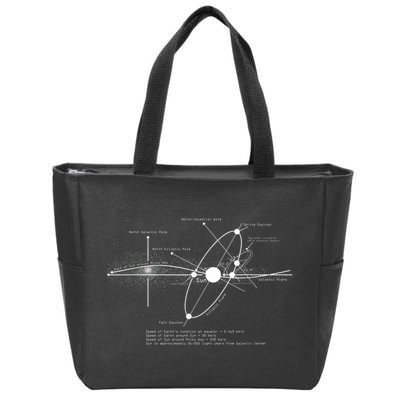 Solar Systems Diagram Astronomy Lover Astronomer Space Zip Tote Bag